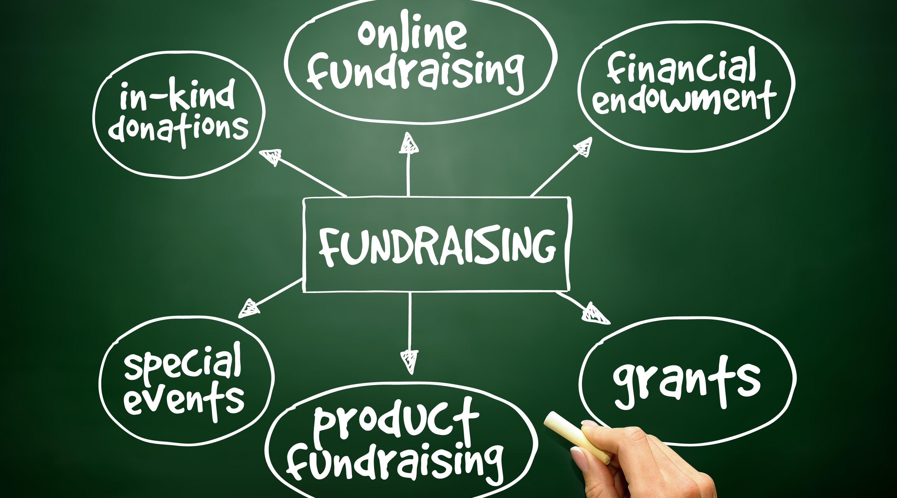 Fundraising in 2018: Four Tips for Success