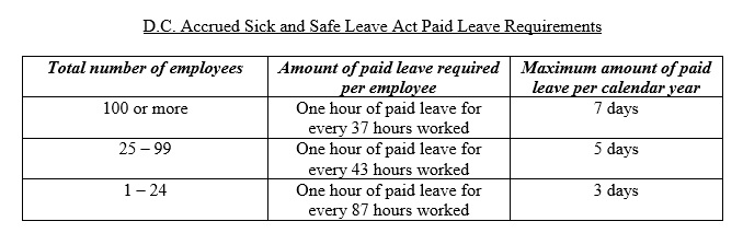 DC Accrued Sick and Safe Leave Act