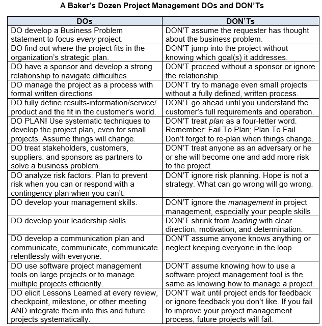 Project Management Dos and Donts