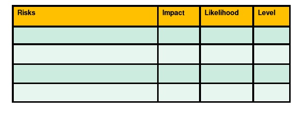 Risk Analysis Grid