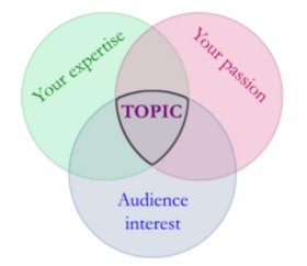 Picking Your Speech Topic